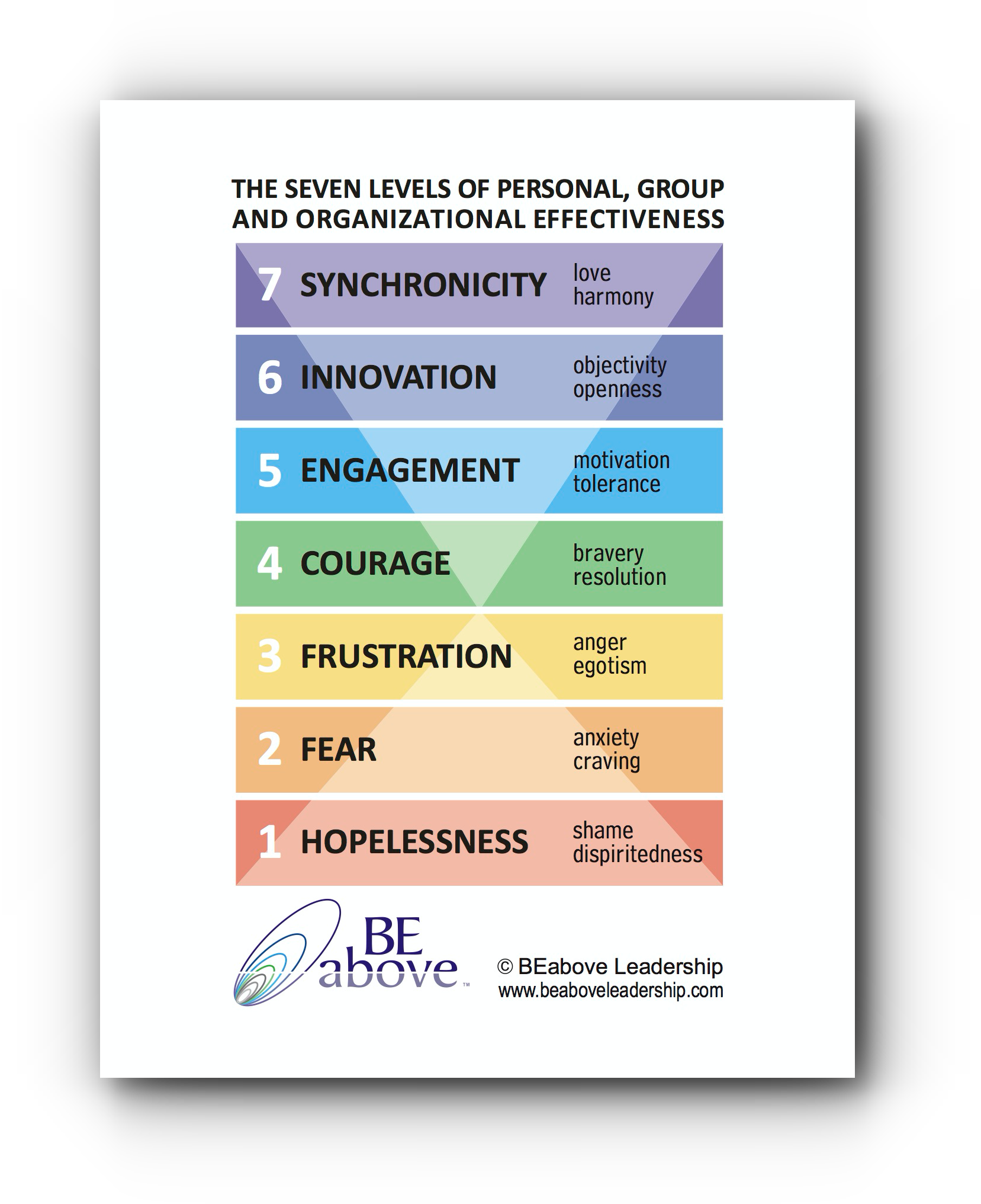 7Levels Card